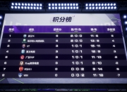 爱游戏教练-关于荷兰主场大捷，领跑小组积分榜！的信息