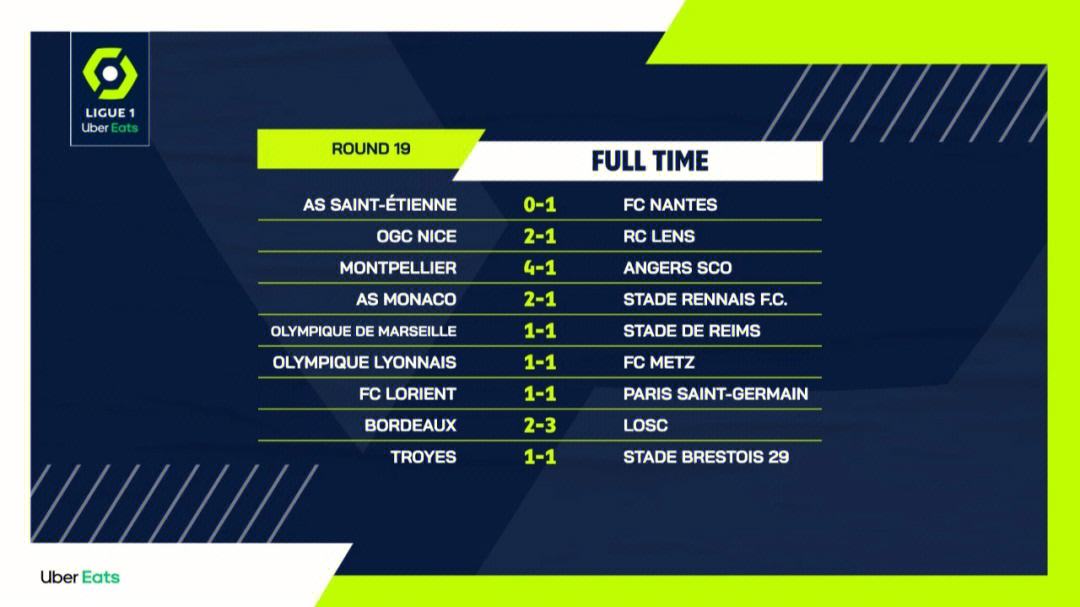 里昂客场失意积分榜不升反降命悬一线的简单介绍