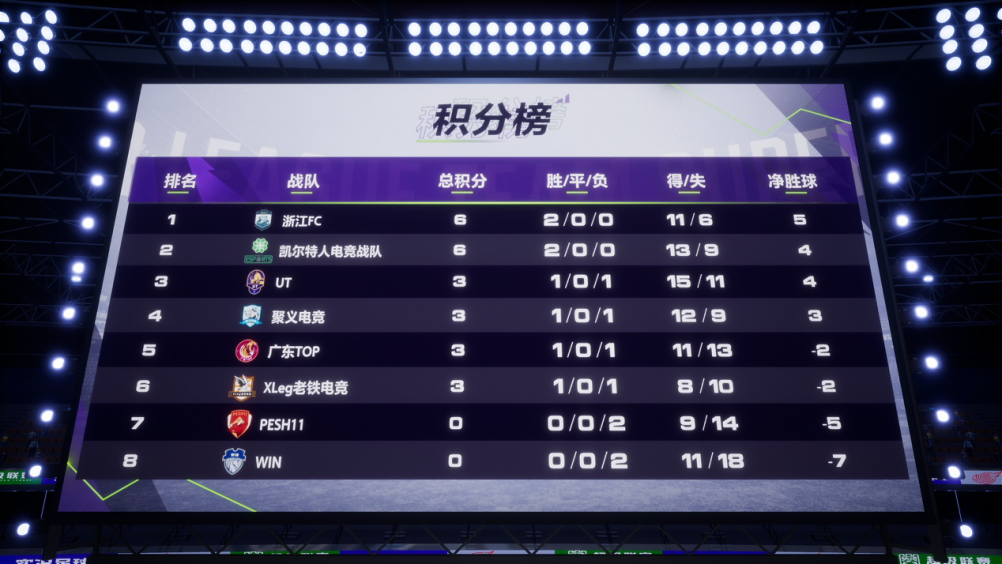 关于荷兰主场大捷，领跑小组积分榜！的信息