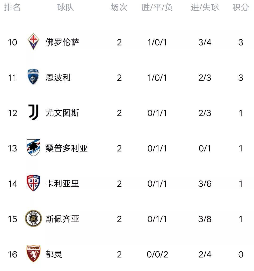 关于荷兰主场大捷，领跑小组积分榜！的信息