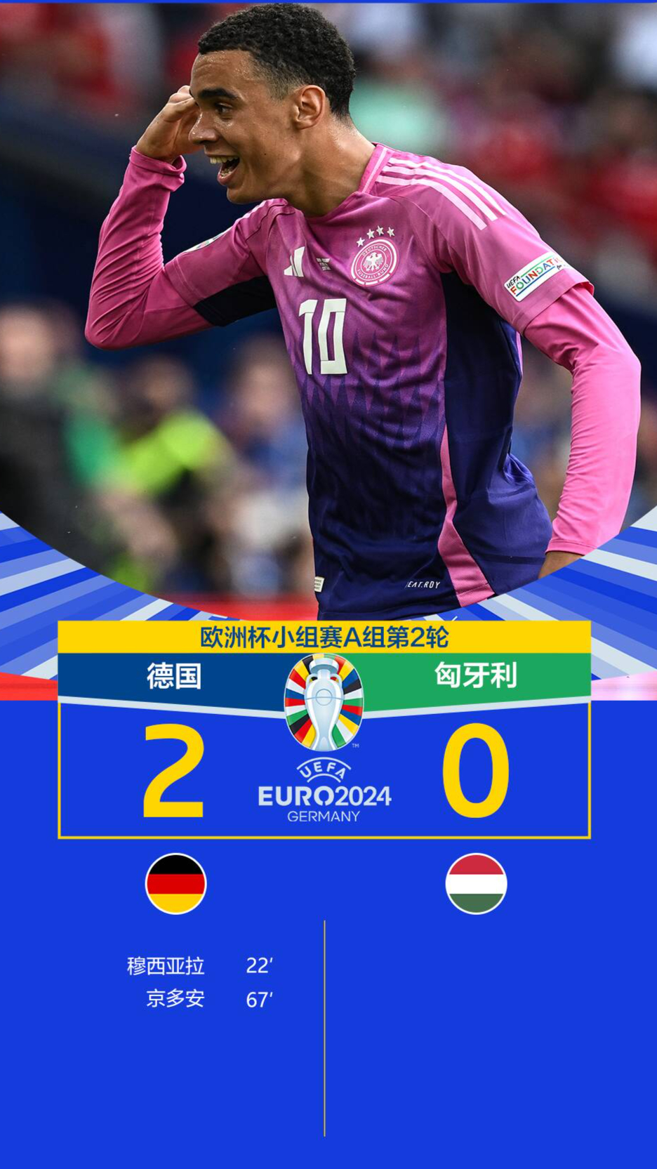 匈牙利国家队取得胜利，成功晋级下一轮