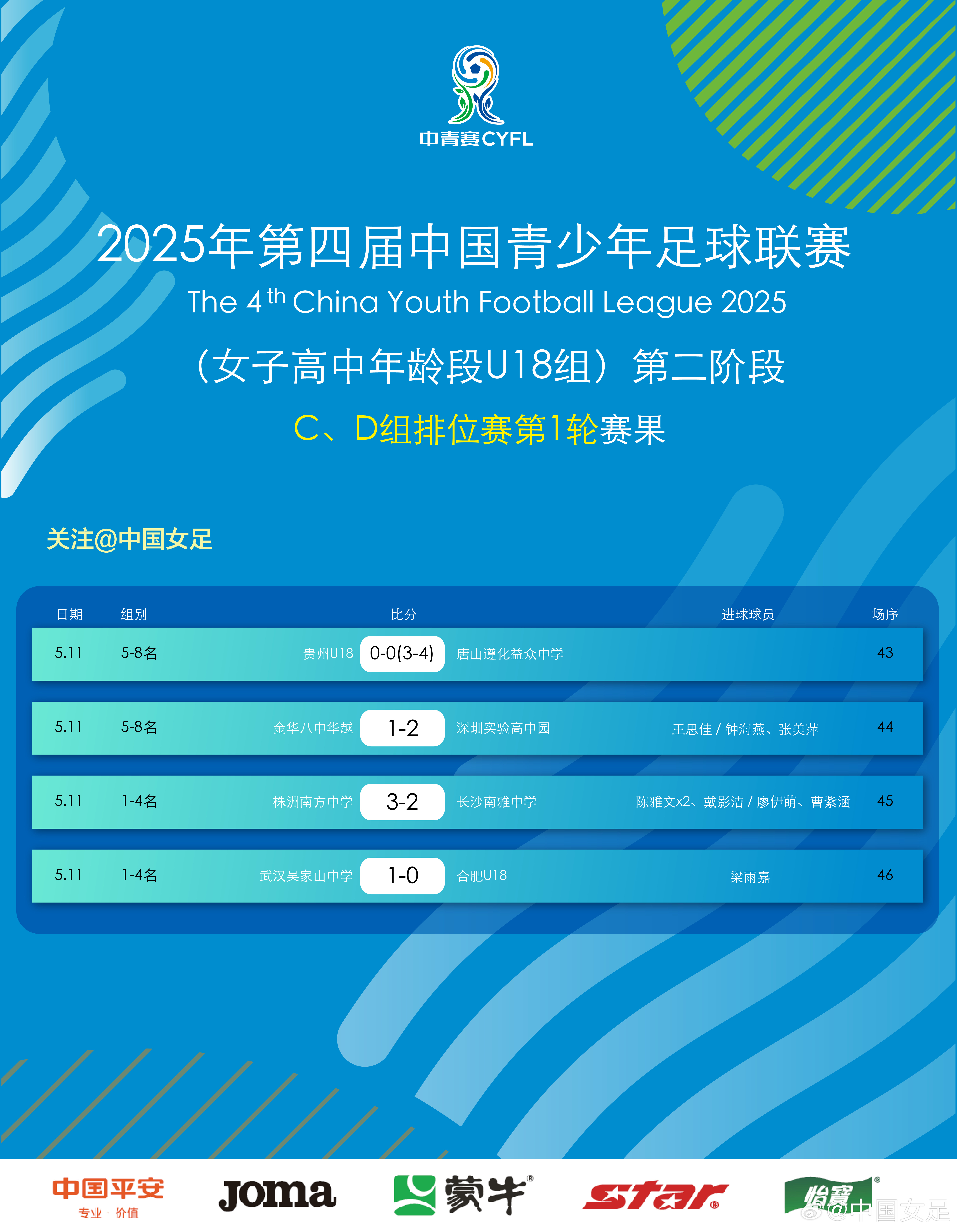 青少年女子足球赛事备受关注 青少年女子足球赛事备受关注