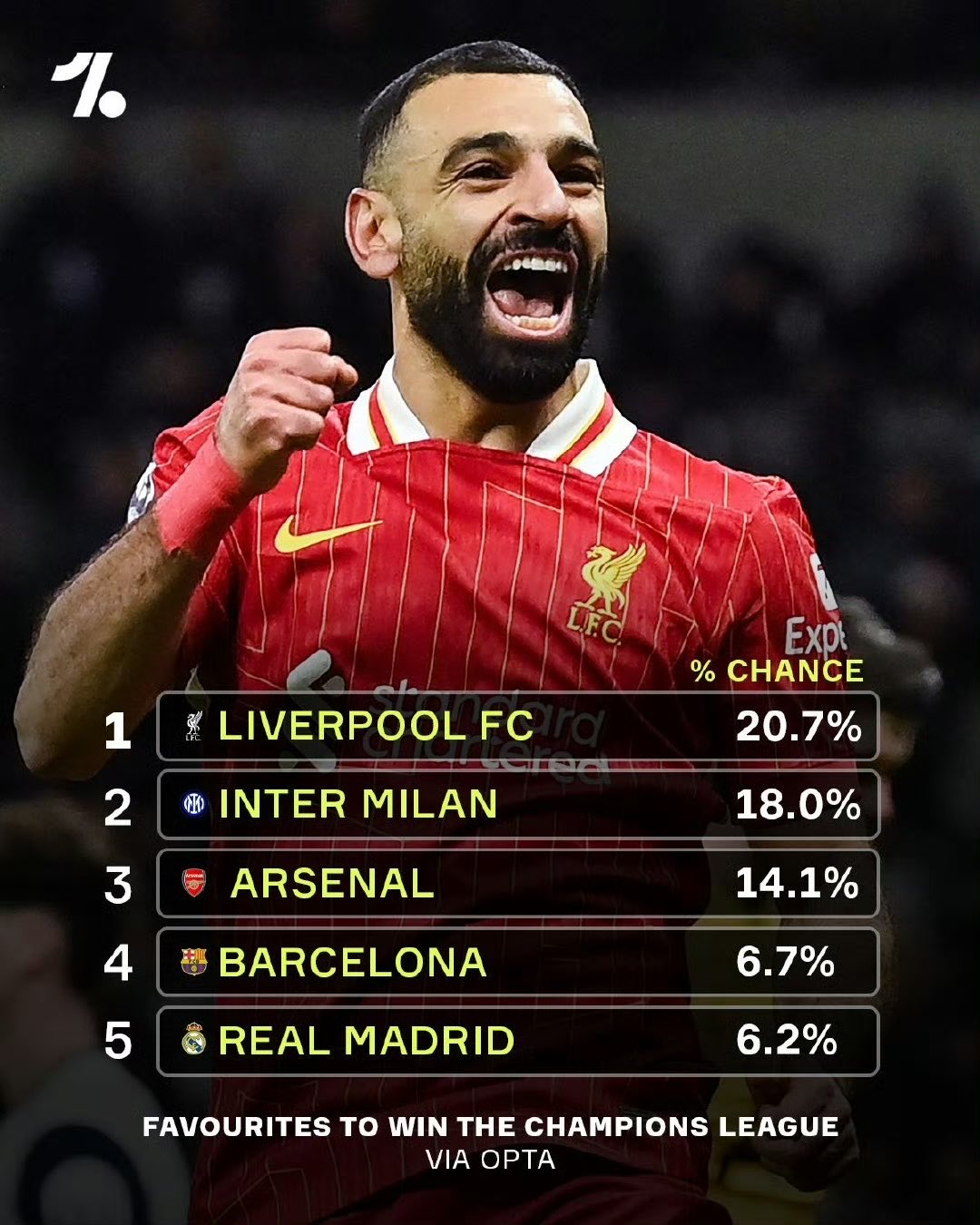 关于利物浦主胜晋级,半决赛成绩美誉增加的信息 关于利物浦主胜晋级,半决赛成绩美誉增加的信息