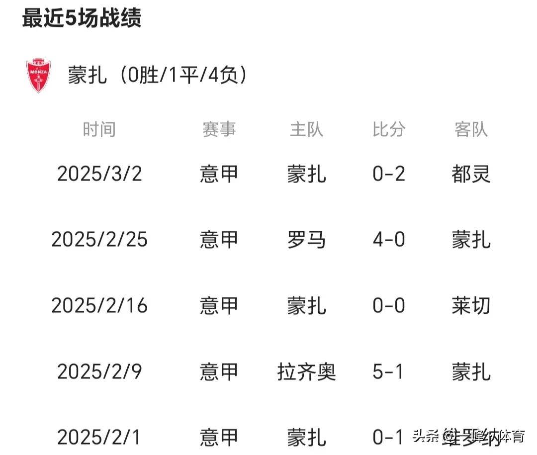 意甲联赛战报揭晓,胜负说改变 意甲联赛战报揭晓,胜负说改变