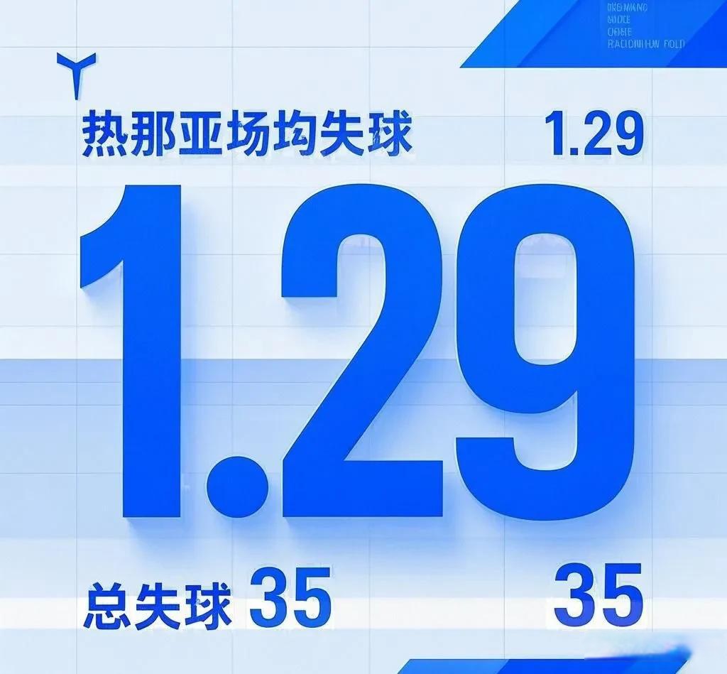 热那亚战平亚特兰大，防守让人担忧的简单介绍