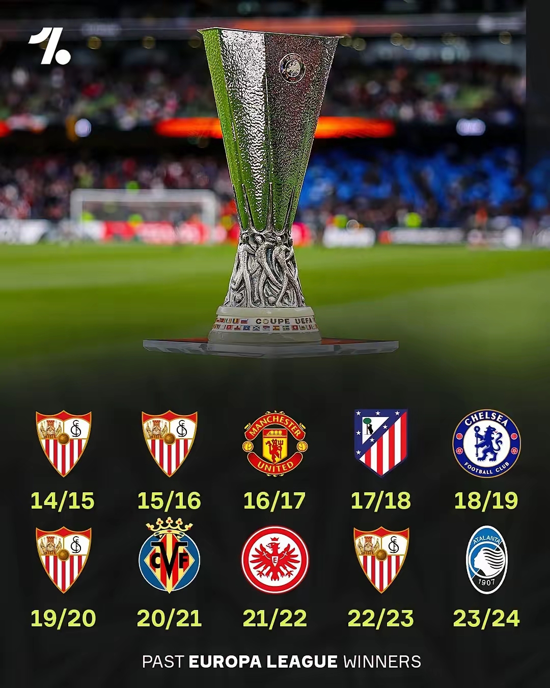 西甲球队高歌猛进，欧冠征程蒸蒸日上的简单介绍