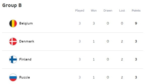 包含丹麦与芬兰因战平积分榜扳平，引发裁判争议的词条