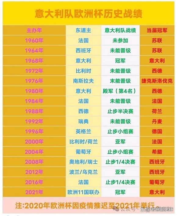 意大利队梦幻晋级欧洲杯四强