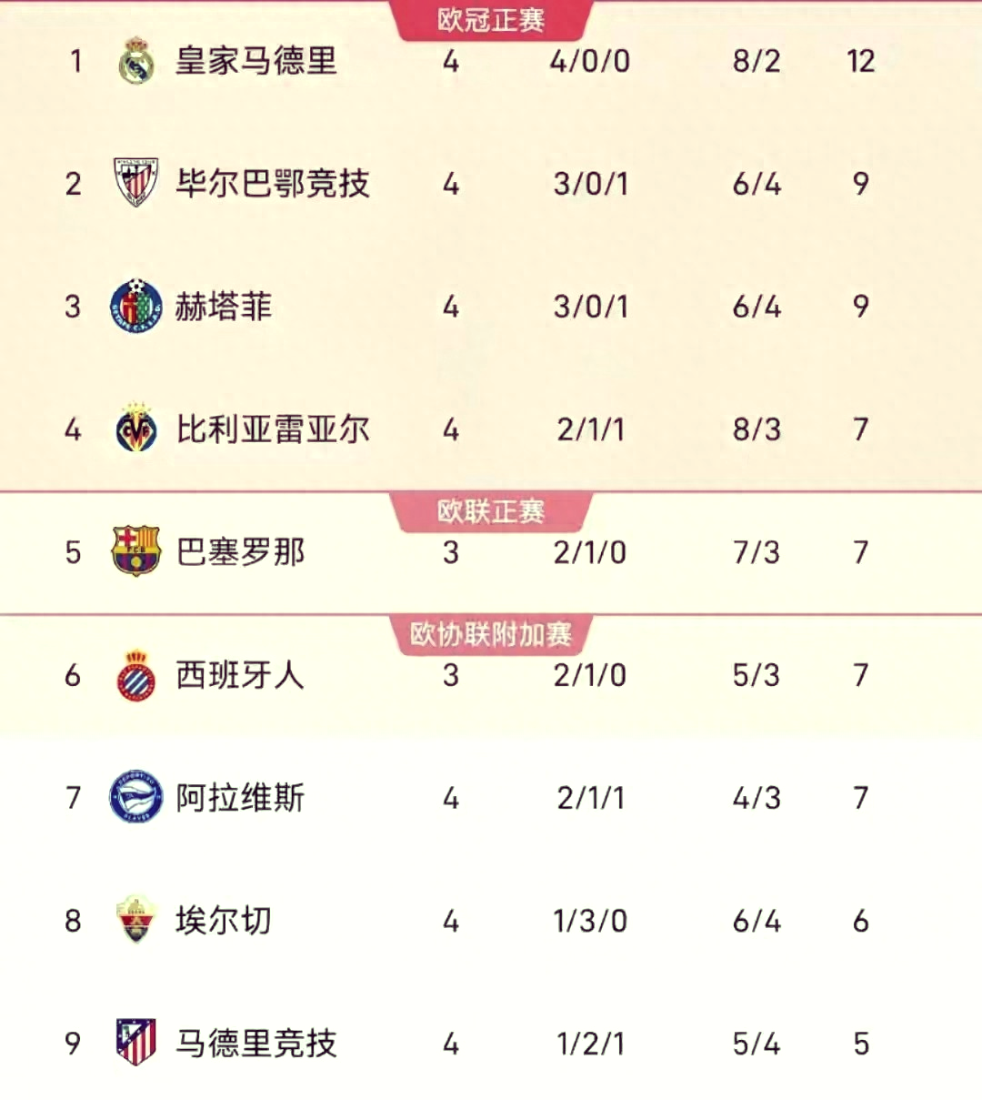 皇家社会客场不敌，遭遇失利的简单介绍