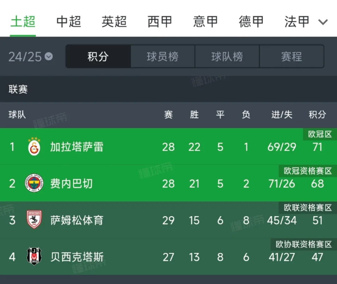 恩波利主场惨败，球队后防不力积分榜未能上升的简单介绍