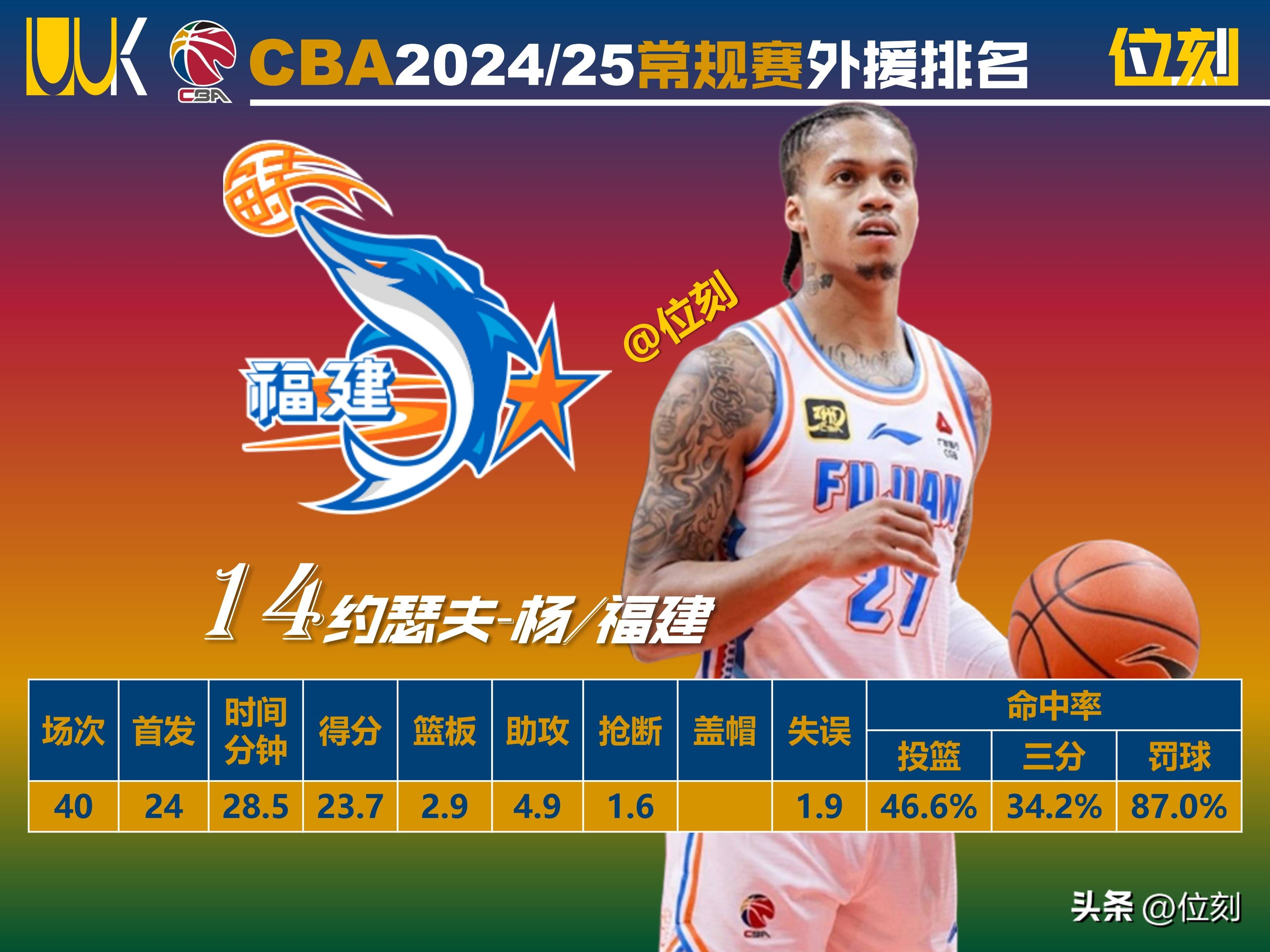 关于CBA联赛引入外援新政策，球队整体水平或将提升的信息