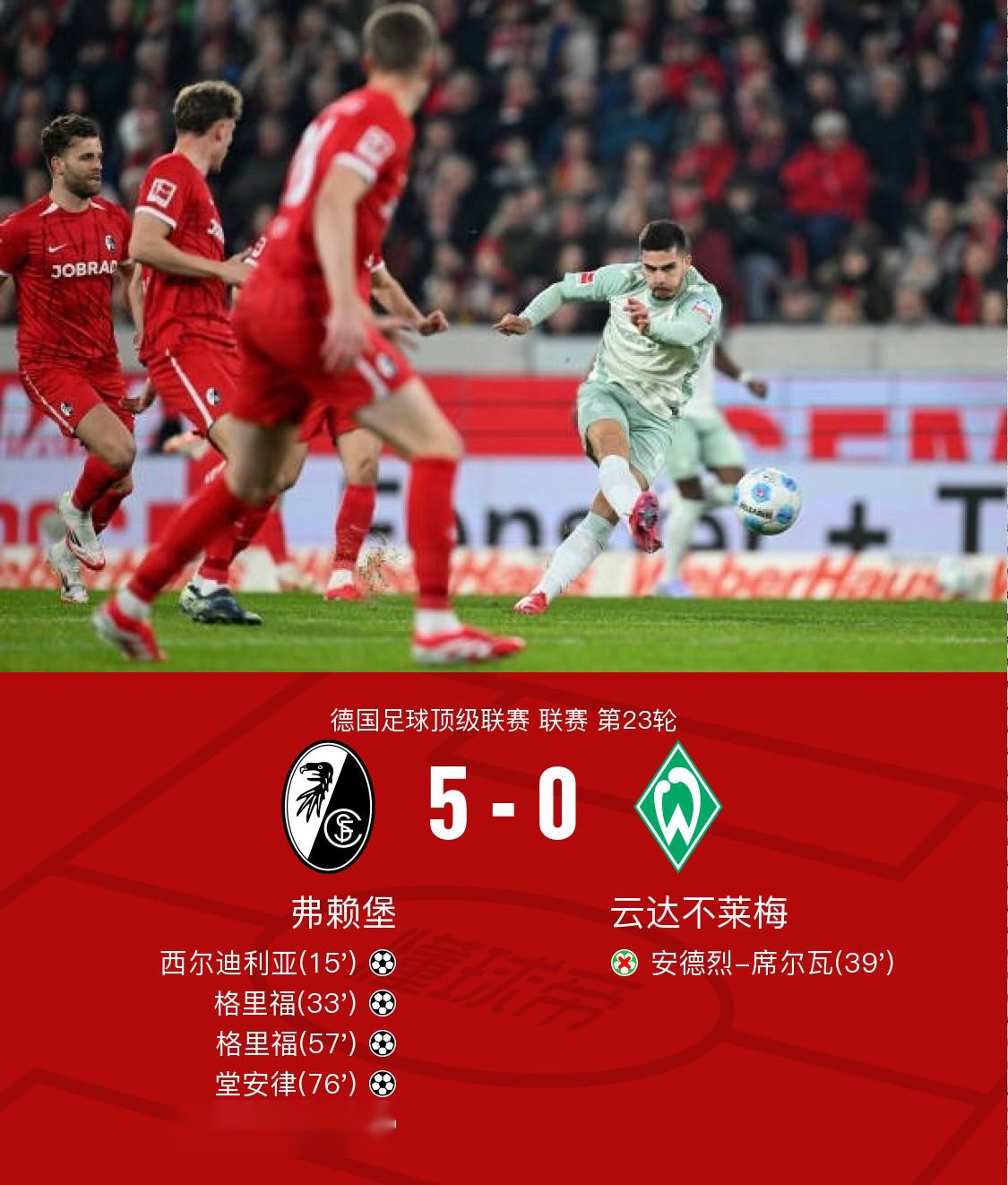 弗赖堡后防表现出色，球队逐渐找回稳定的简单介绍