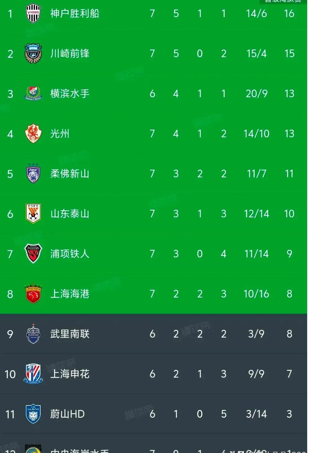 关于关键一球定胜负，球队成功晋级亚冠8强的信息