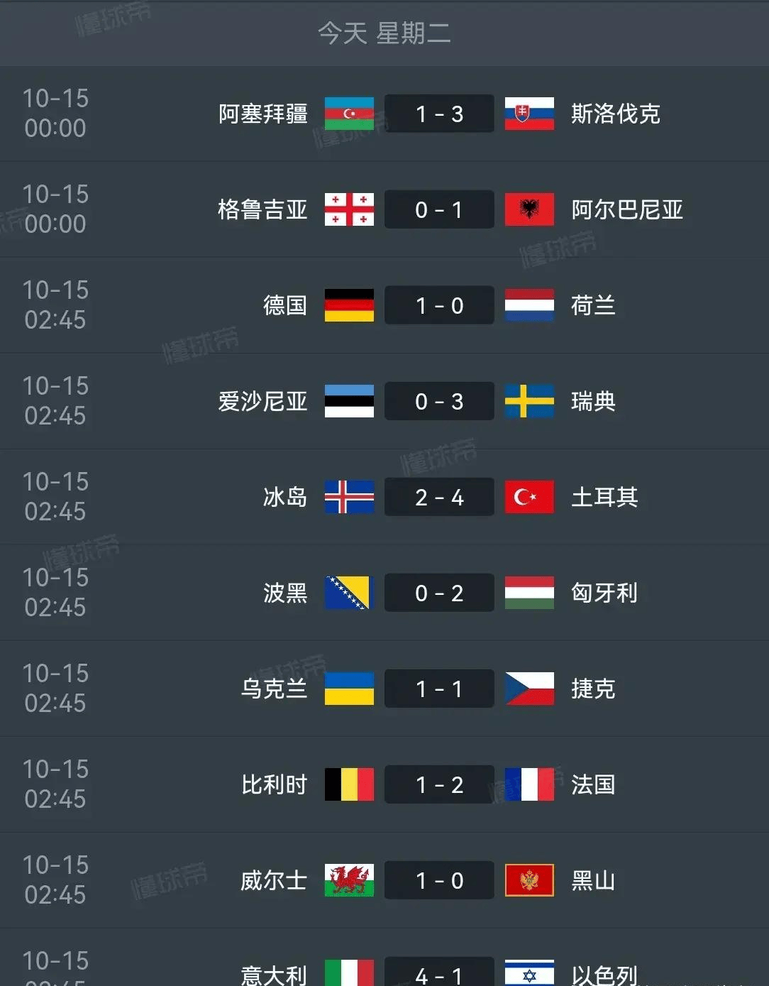 斯洛伐克克苏格兰，欧洲国家联赛领先积分榜